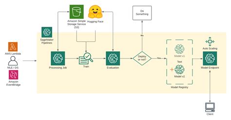 Last year, AWS announced a partnership with Hugging Face to help bring. . Huggingface summarization pipeline